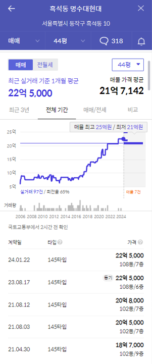 명수대 가격