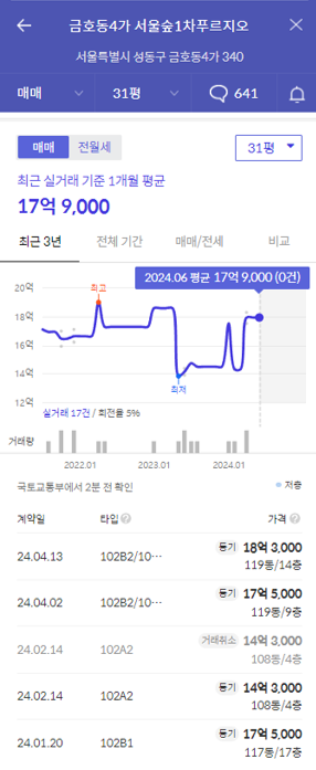 서울숲푸르지오1차 가격