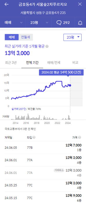 서울숲푸르지오2차 가격