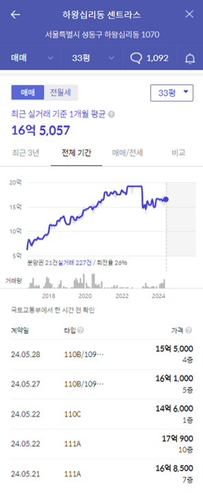 센트라스가격