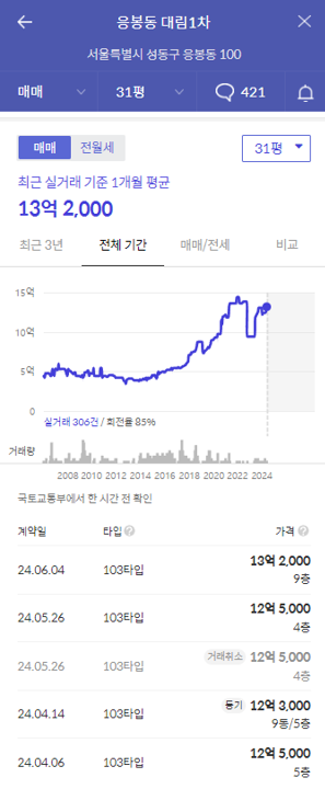 응봉대림1차 가격