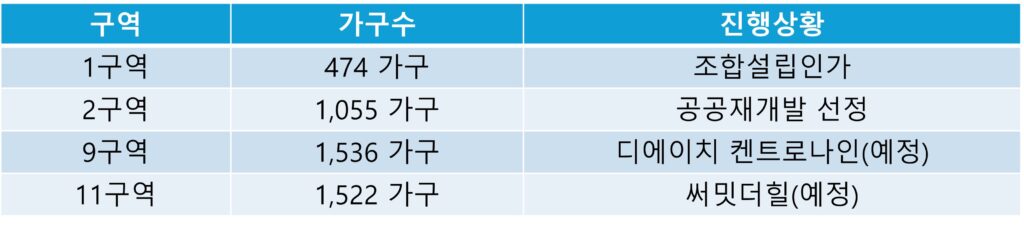 진행상황 1