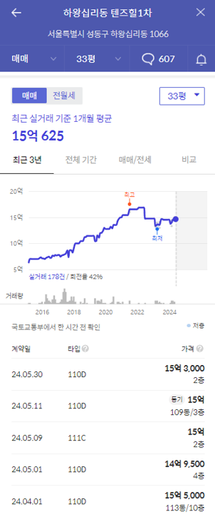 텐즈힐1단지가격