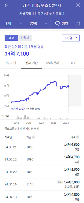 텐즈힐2단지가격