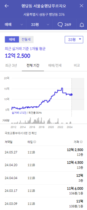 푸르지오 가격