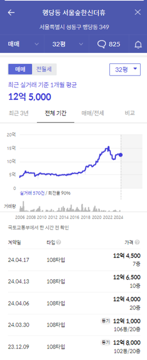 한신더휴 가격