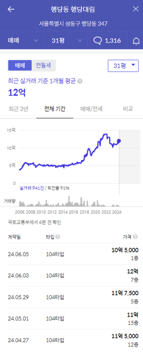 행당대림 가격