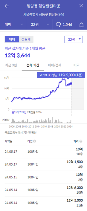 행당한진타운 가격