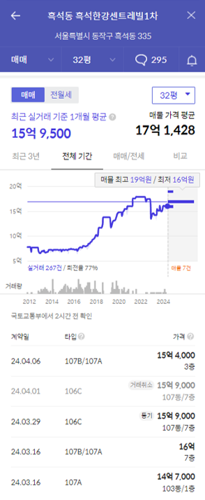 흑석한강센트레빌 가격