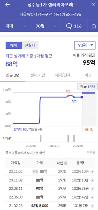 갤러리아포레 가격