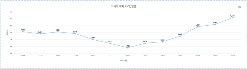 매매거래량