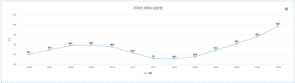 매매수급동향