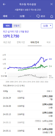 옥수삼성가격