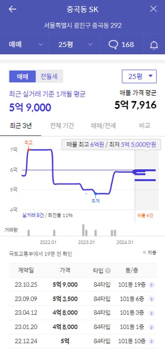 중곡동SK 가격