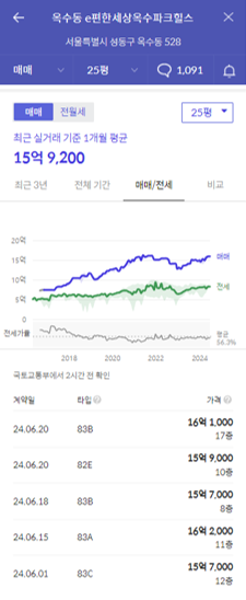 파크힐스 가격