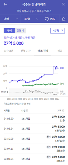 한남하이츠가격