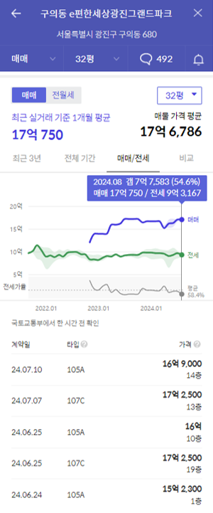 e편한세상광진그랜드파크