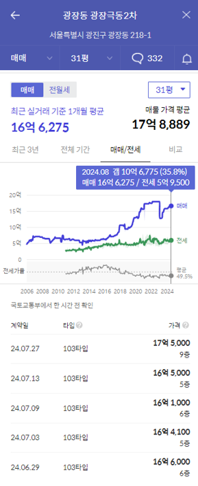 광장극동2차 1