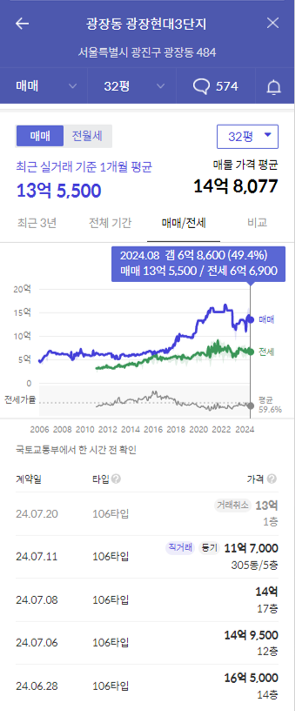 광장현대3단지 1