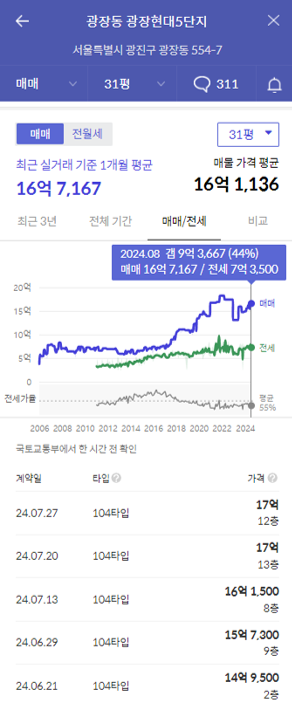 광장현대5단지 1