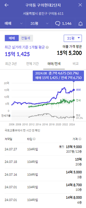 구의현대2단지