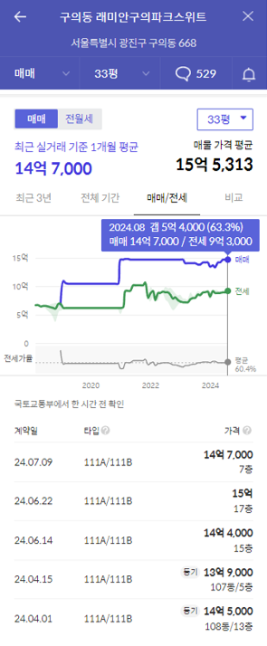 래미안구의파크스위트