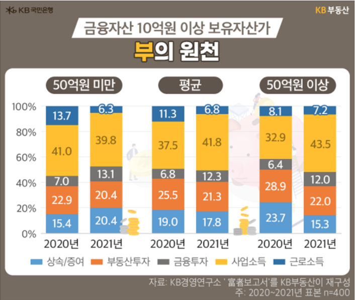 부의원천