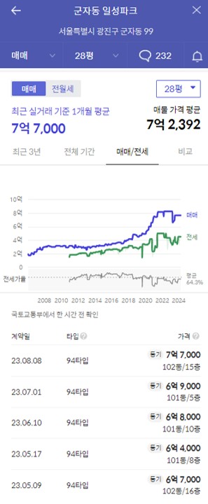 일성파크 가격