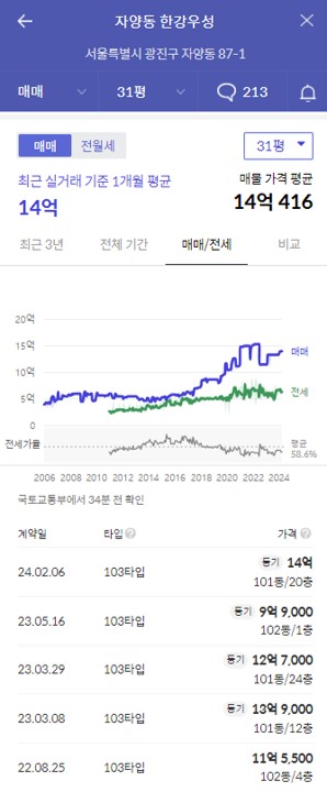 한강우성 가격