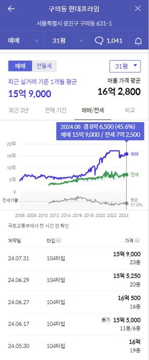 현대프라임