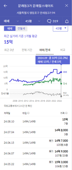 문래힐스테이트가격