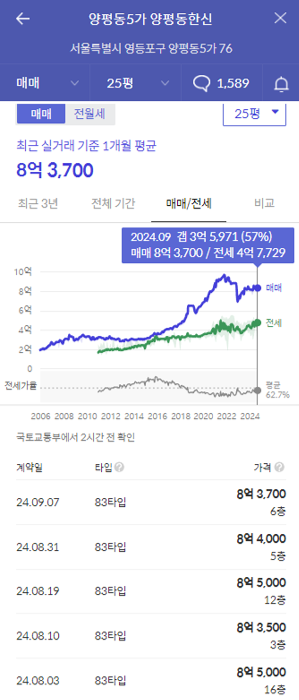 양평한신휴플러스가격