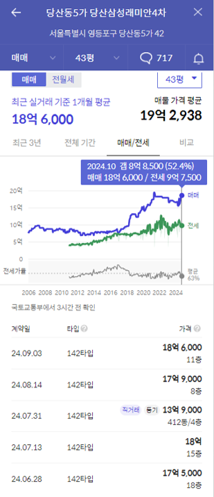 당산래미안4차