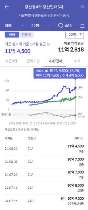 당산현대5차