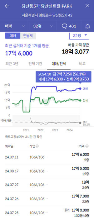 당센아