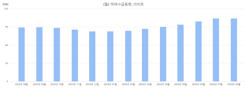 매매수급동향