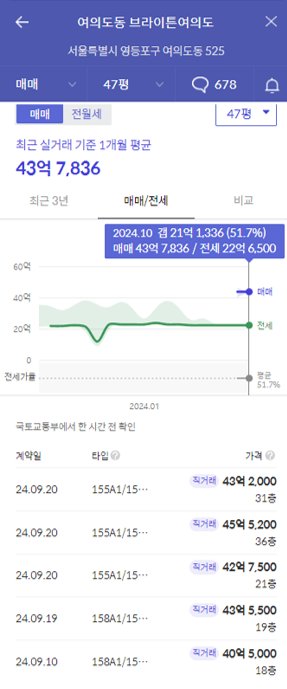 브라이튼여의도