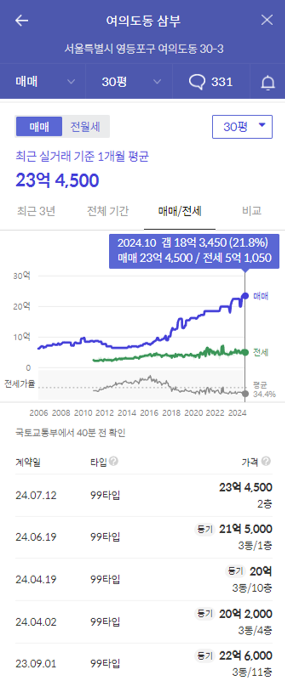 삼부