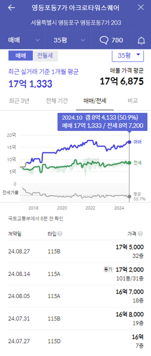 아크로타워스퀘어