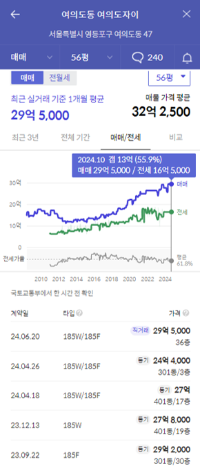 여의도자이