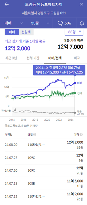 영등포아트자이