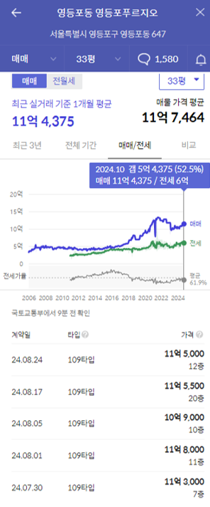 영등포푸르지오