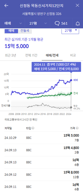 목동12단지 가격