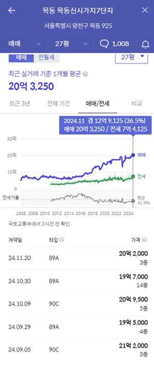 목동7단지 가격