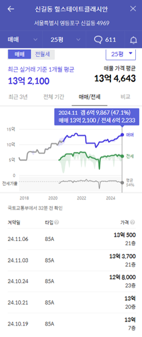 힐스테이트클래시안가격