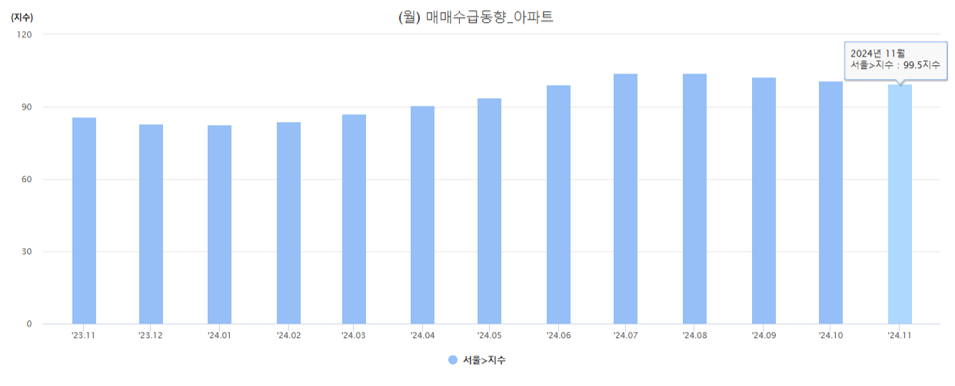 매매수급도향