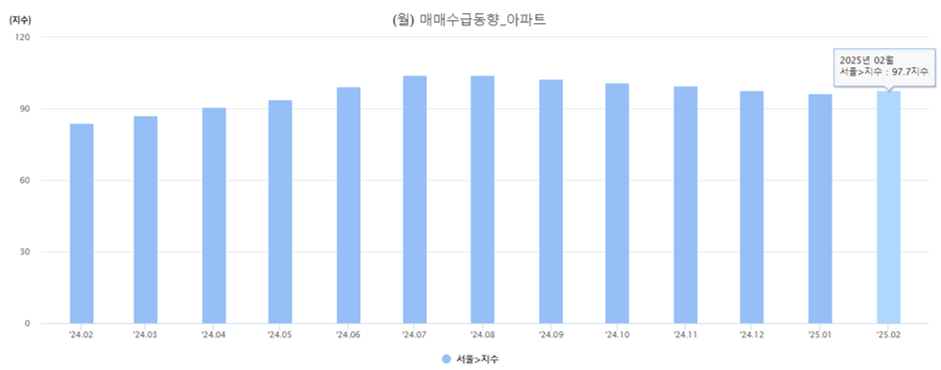 매매수급동향