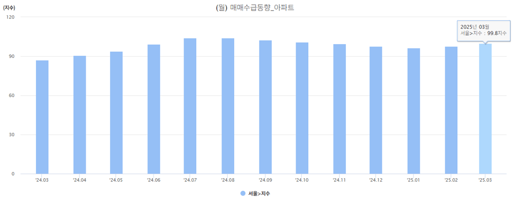 매매수급지수