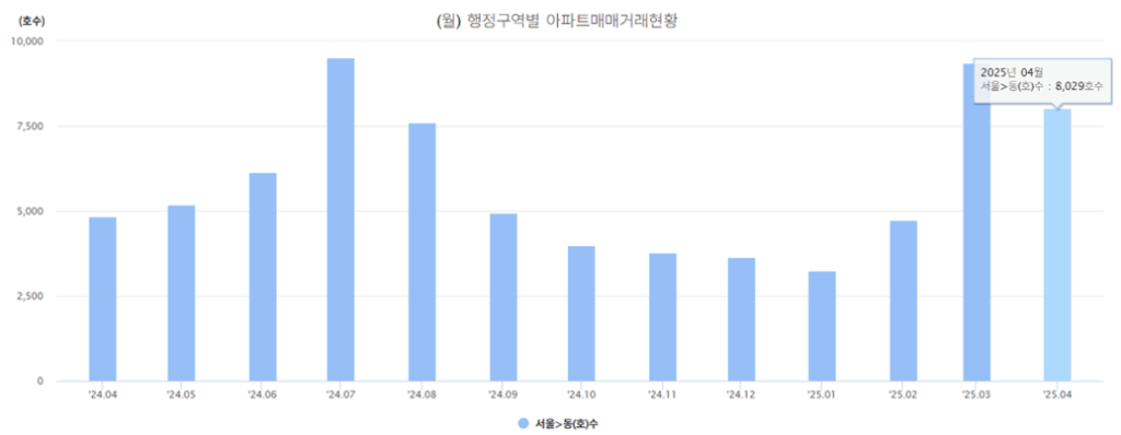 매매거래량