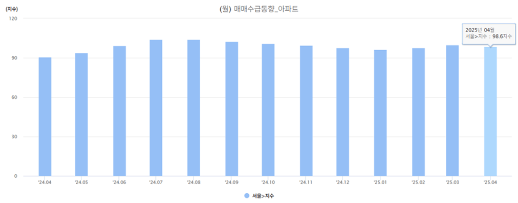 매매수급동향
